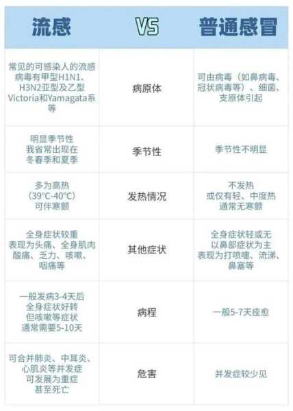2023年10月份流感，2023年末流感