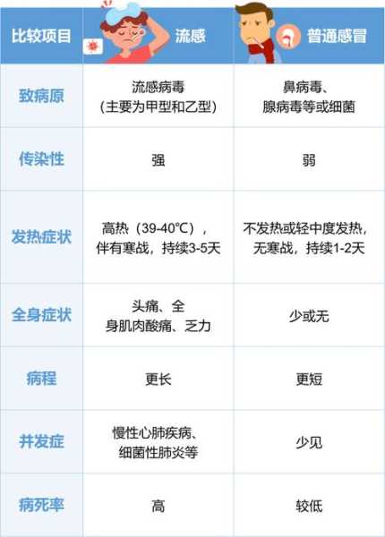 2023年流感症状和治疗,流感症状主要表现2023