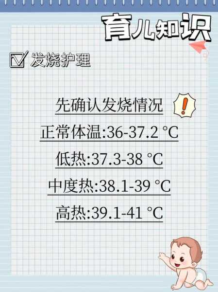 半个月发烧两次正常吗,20天发烧两次正常吗