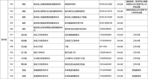 临沂核酸检测最新规定，临沂免费核酸检测地点