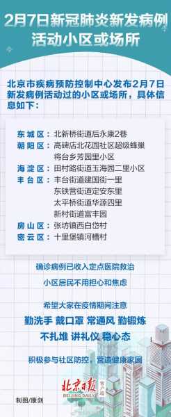 北京 新冠 最新消息,北京新冠疫情最新消息