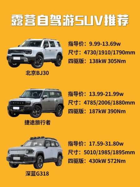 城市suv是什么意思,suv是城市越野吗