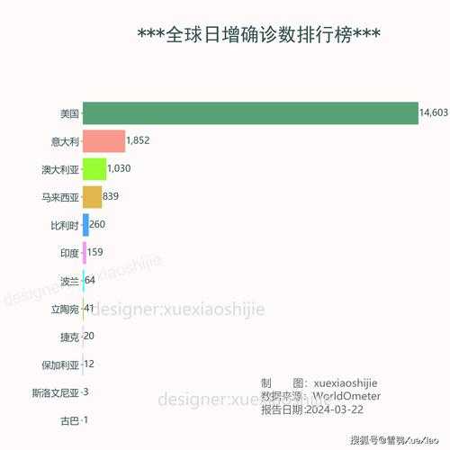 疫情最新数据消息全国排行榜,国内最新疫情最新消息