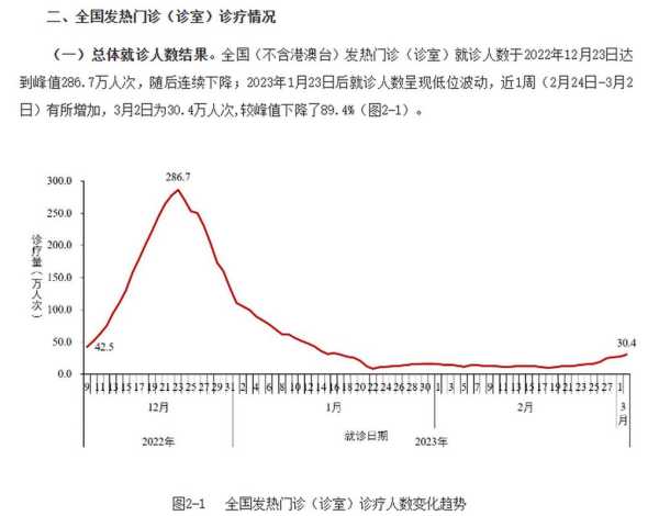 中国新型病毒最新消息,中国流行病毒最新消息