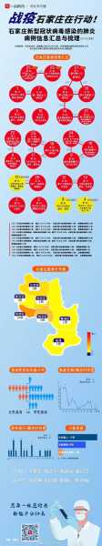 石家庄市疫情最新情况，石家庄疫情最新消息
