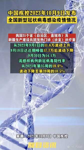 2023年还有疫情吗,2023年疫情结束时间是几号