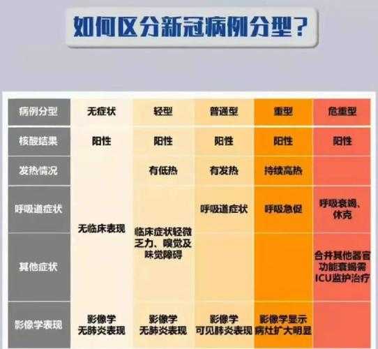 2023第二轮新冠症状,2023新冠症状最新症状