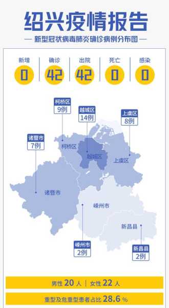2024年6月杭州新冠,2024年1月份新冠