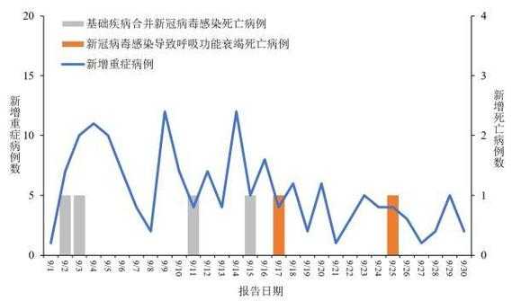 新冠在香港又爆发了2024,2024年新冠又来了么
