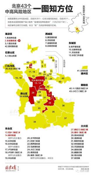 北京中高风险地区名单,北京中高风险区有哪些地方