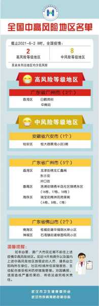 疫情中高风险地区名单,全国疫情中高风险地区名单一览表