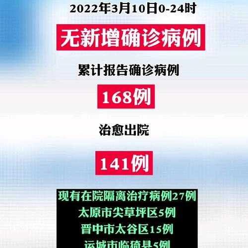 新冠病毒山西最新情况，山西最近新冠严不严重