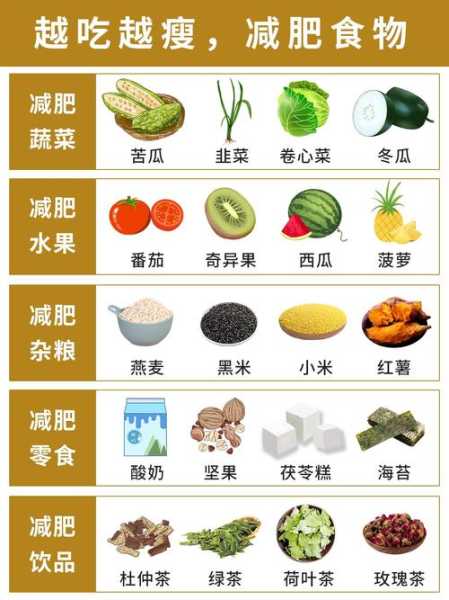 想减肥少吃这五种食物，减肥少吃什么类食物
