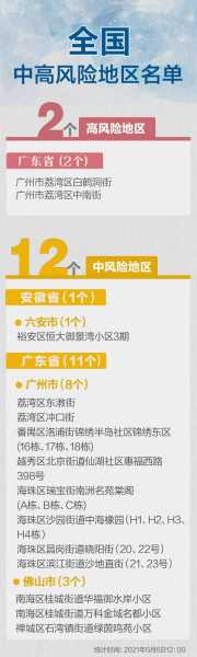 高风险中风险地区名单最新,外汇高风险国家或地区名单
