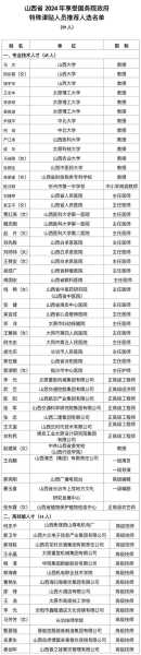 山西新增8例本土确诊病例，山西昨天新增病例是哪里人