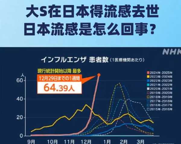 2020最新流感疫情,流感疫情最新消息