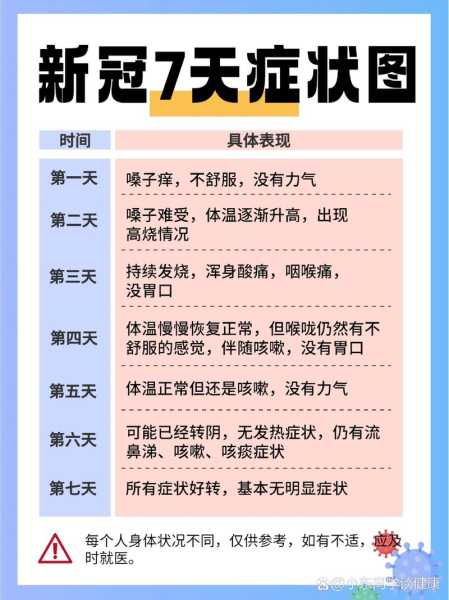 感染新冠后的注意事项,得了新冠注意事项和禁忌