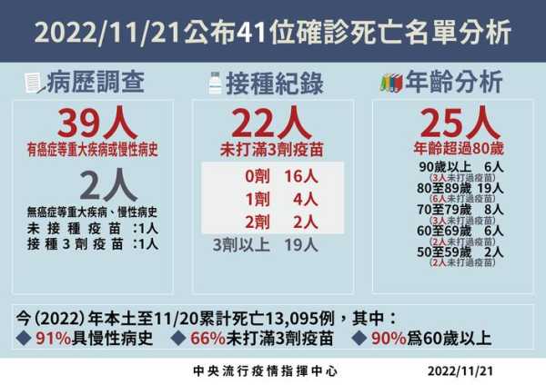 台湾新冠疫情最新消息，台湾新冠最新消息今天