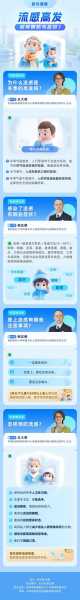 北京疫情第二波感染高峰期，第二轮感染高峰期来临