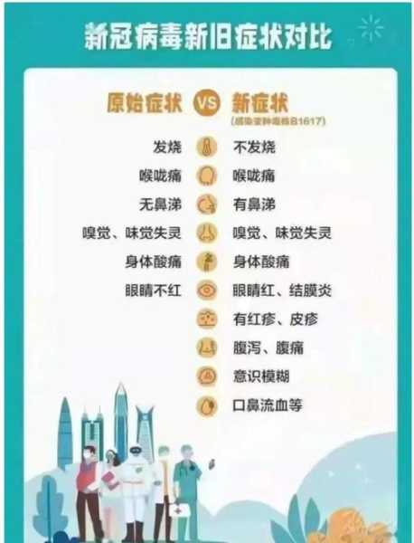 怎么知道感染新冠病毒,新型冠状病毒感染症状