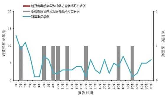 2023年5月第二波疫情,2023年新发新冠疫情的症状