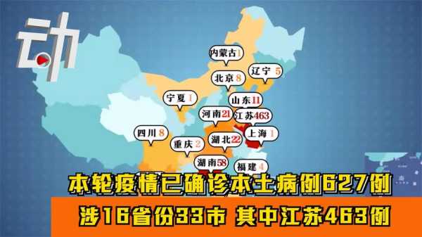 本轮疫情已涉及7省份,本轮本土疫情波及17省43市