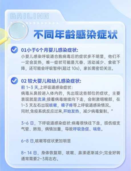 小儿合胞病毒感染特点,感染合胞病毒症状