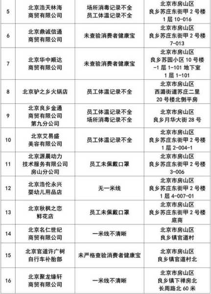 北京疫情最新房山区解封，房山疫情最新消息
