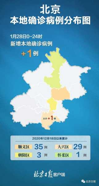 31省新增本土52例,31省份新增本土确诊30例