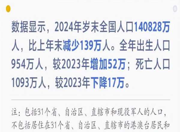 中国2022死亡人口，2022年全国死亡人数