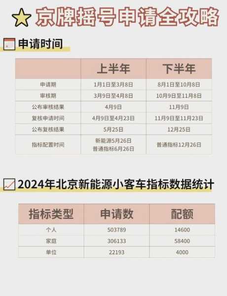北京市小客车摇号结果查询,北京摇号中签结果查询