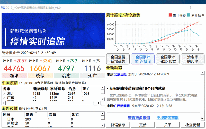 全国疫情动态实时更新,全国疫情最新实时动态