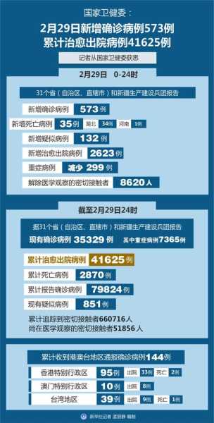 最新全国疫情报告最新消息,查看全国疫情最新情况