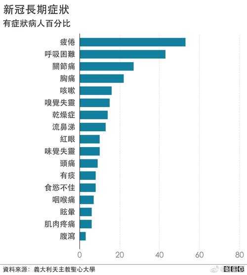 六种人几乎不会感染新冠病毒,不易染新冠病毒的人群