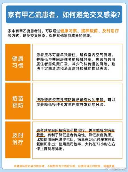 2024年5月份流感病毒,2024年冬季流感