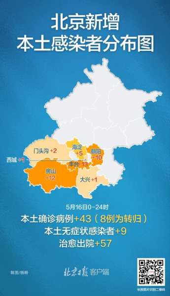 北京新增55例本土感染者,北京今天有新增本土病例吗
