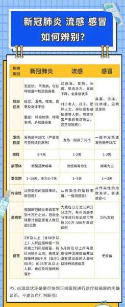如何知道自己曾经得过新冠,不知道自己得了新冠