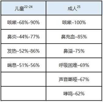 幼儿人偏肺病毒严重吗,儿童偏肺病毒好治疗吗