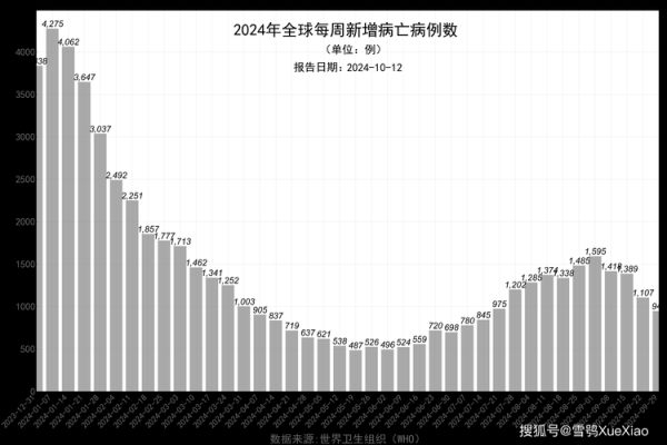 新冠指数今日实时行情，新冠疫情全球实时数据