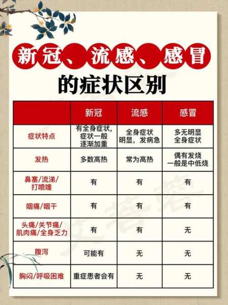 无症状感染者是体质好还是差,新冠无症状感染者是因为体质好吗