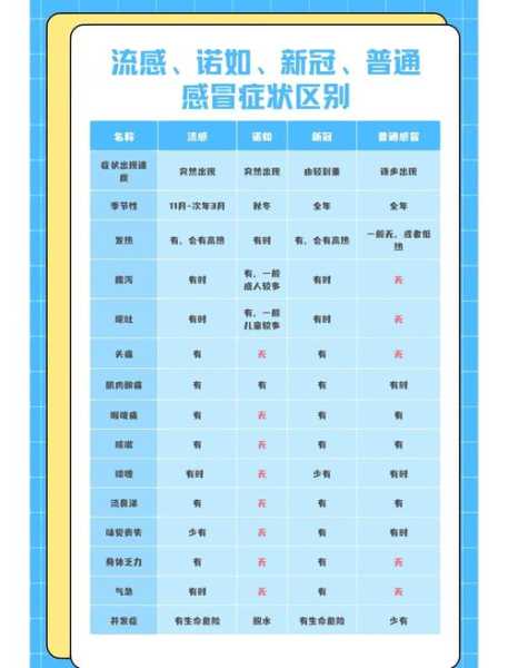 怎么判断有没有被感染,怎么知道有没有传染病