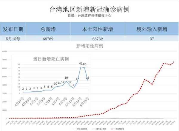 今年上海疫情持续多久,上海疫情持续了多久
