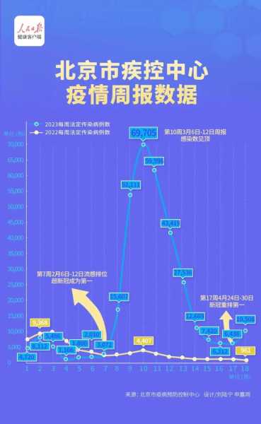 北京疫情情况 最新消息，今天北京疫情最新消息