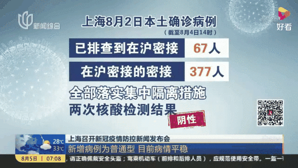 上海今天最新疫情公布地址，上海最新疫情报告今天