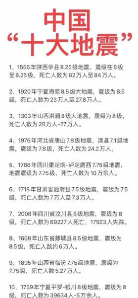 2023年会发生什么灾难,2023年发生的十件大事