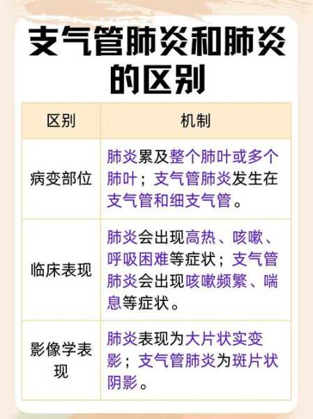 新冠咳嗽和普通咳嗽区别,新冠咳嗽好还是不咳嗽好