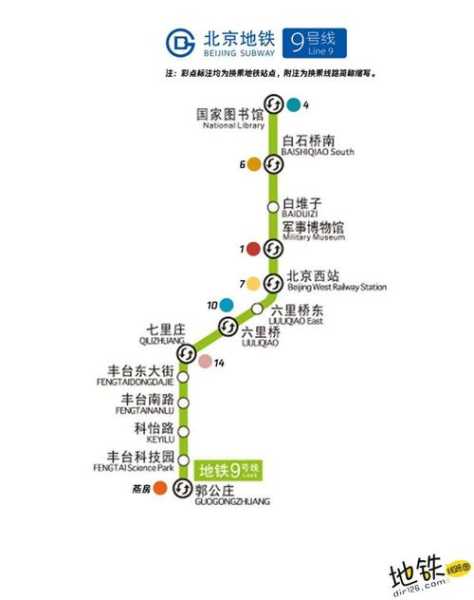 北京地铁9号线开通了吗,北京地铁9号线线路图