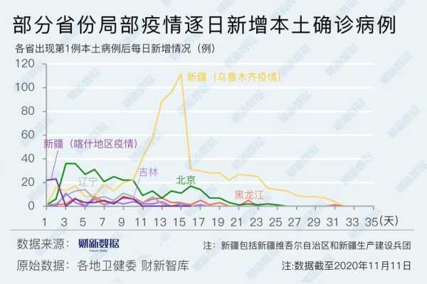 天津新增1例本土确诊，天津新增1本地确诊哪个区