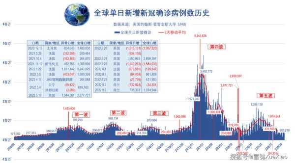 世界各国疫情排名一览表,全世界疫情排名一览表最新消息