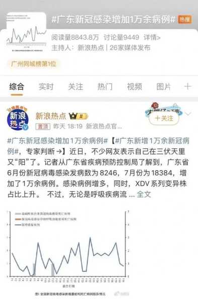 广东新型病毒最新消息今天,广东疫情最新消息今天